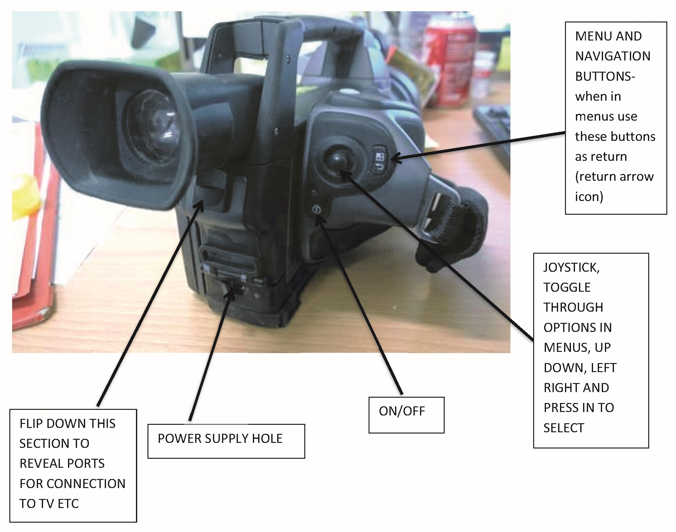 Layout and buttons of a typical thermal camera (FLIR SC620)