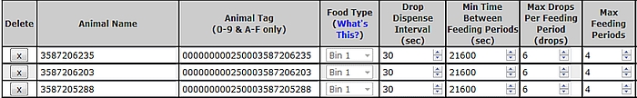 Figure 4: Example layout of the animals visit to the GF unit.